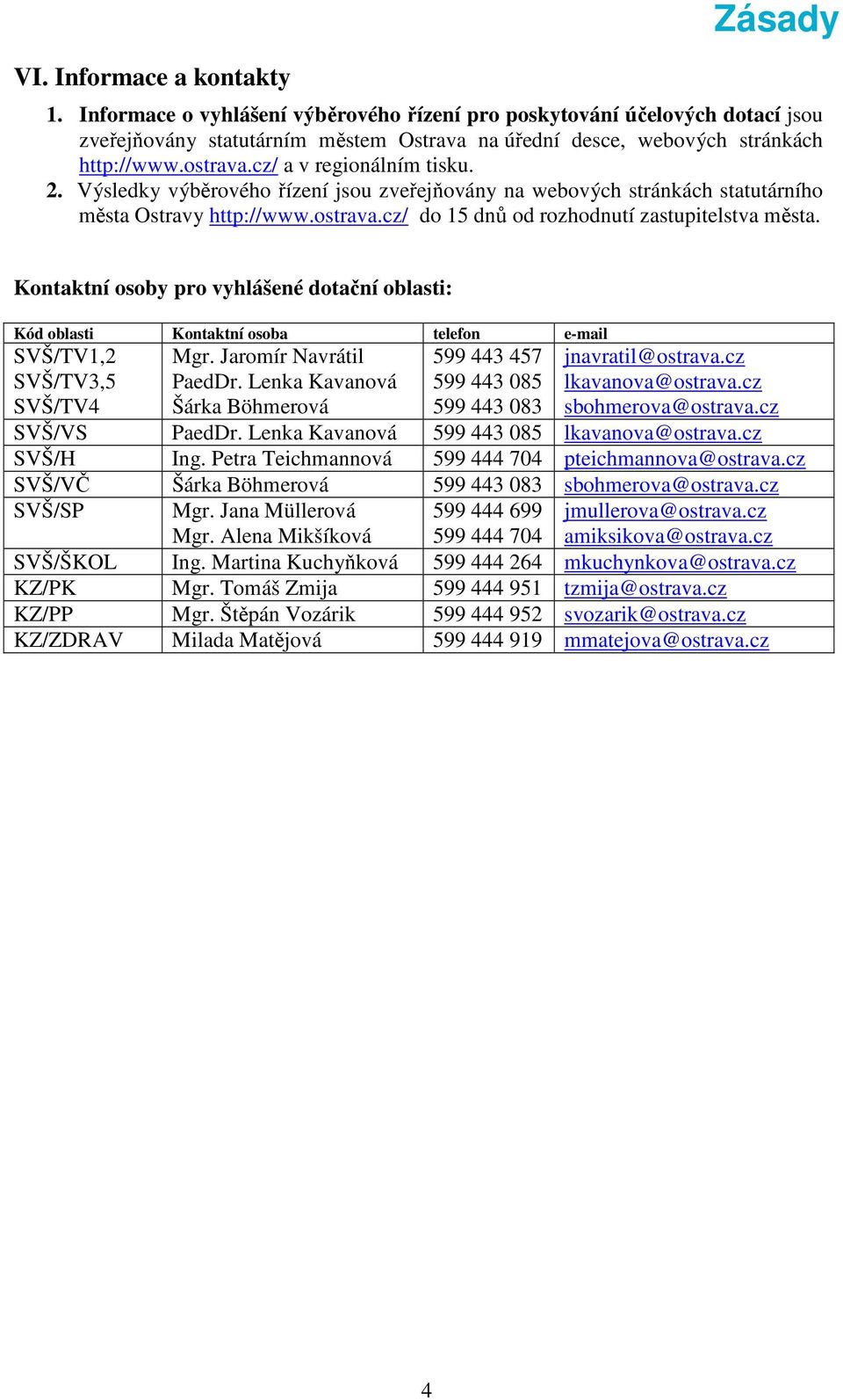 Kontaktní osoby pro vyhlášené dotační oblasti: Kód oblasti Kontaktní osoba telefon e-mail SVŠ/TV1,2 SVŠ/TV3,5 SVŠ/TV4 Mgr. Jaromír Navrátil PaedDr.