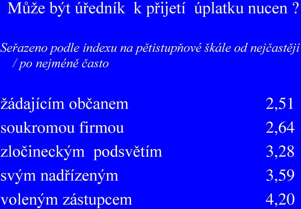 / po nejméně často žádajícím občanem 2,51 soukromou firmou