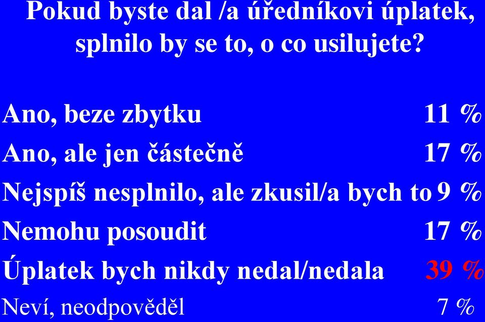 Ano, beze zbytku 11 % Ano, ale jen částečně 17 % Nejspíš