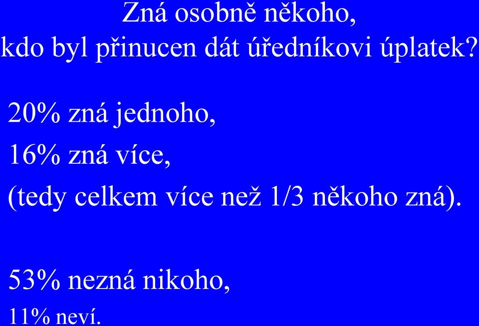 20% zná jednoho, 16% zná více, (tedy