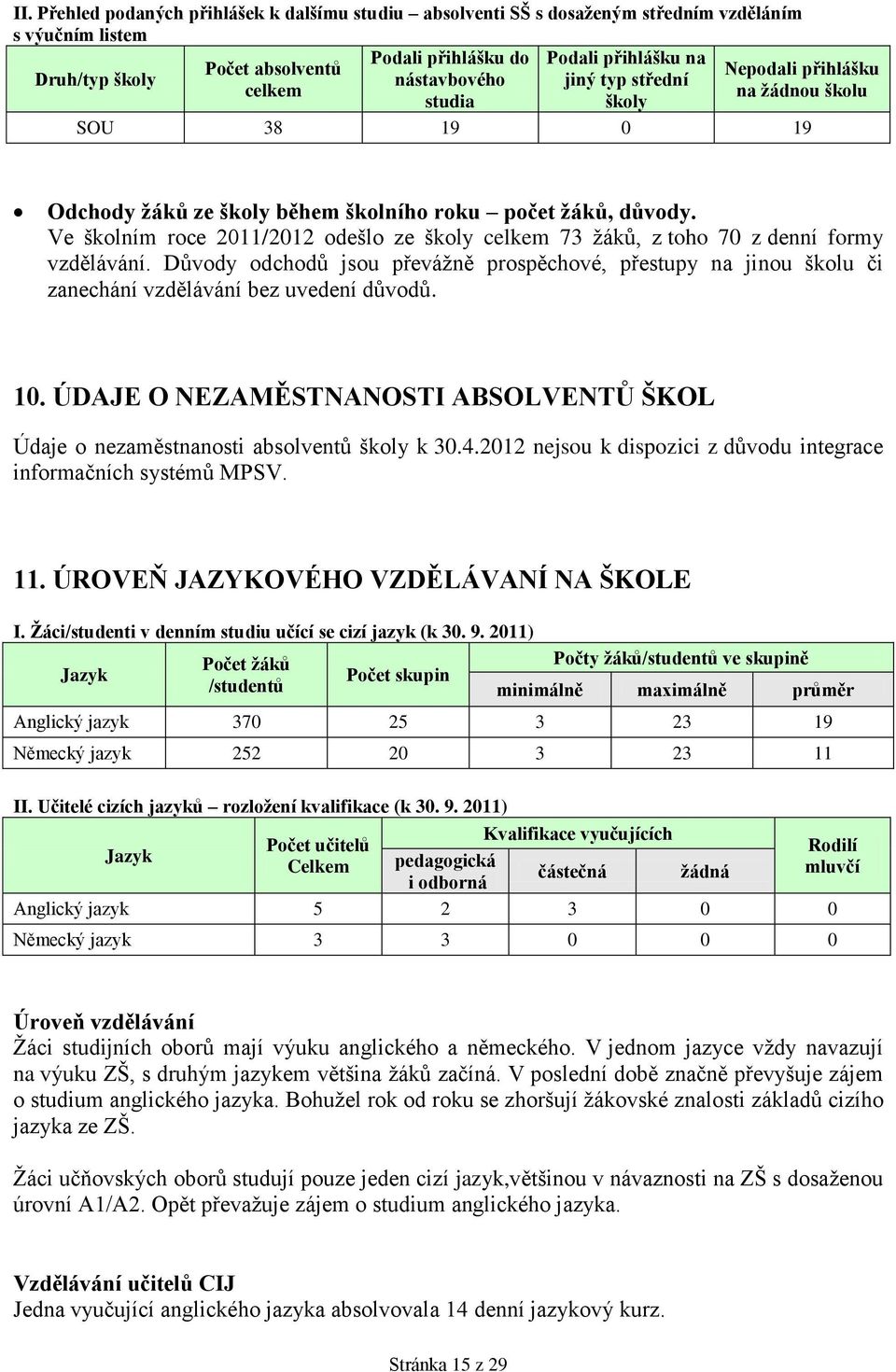 Ve školním roce 2011/2012 odešlo ze školy celkem 73 žáků, z toho 70 z denní formy vzdělávání.