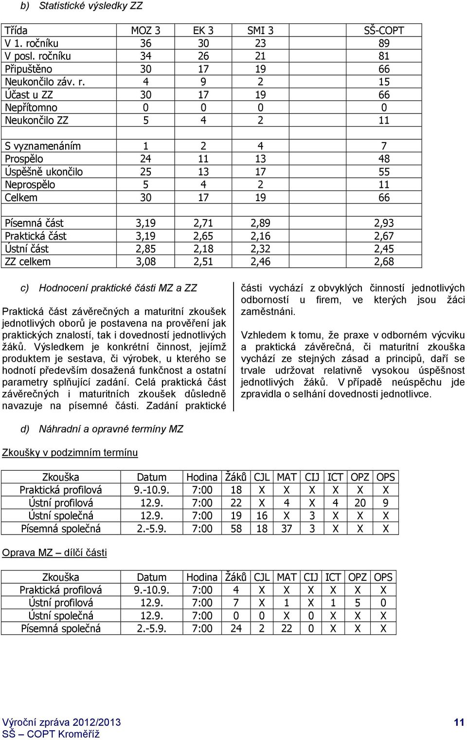 čníku 34 26 21 81 Připuštěno 30 17 19 66 Neukončilo záv. r.