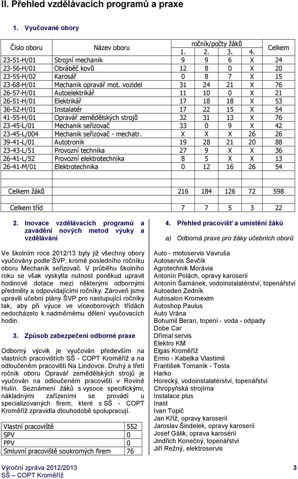 vozidel 31 24 21 X 76 26-57-H/01 Autoelektrikář 11 10 0 X 21 26-51-H/01 Elektrikář 17 18 18 X 53 36-52-H/01 Instalatér 17 22 15 X 54 41-55-H/01 Opravář zemědělských strojů 32 31 13 X 76 23-45-L/01