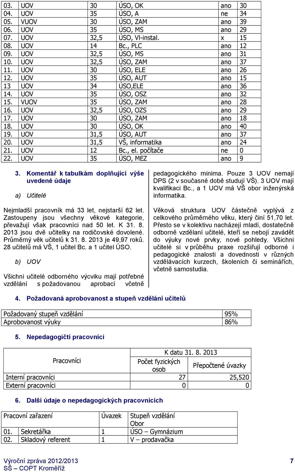 UOV 30 ÚSO, ZAM ano 18 18. UOV 30 ÚSO, OK ano 40 19. UOV 31,5 ÚSO, AUT ano 37 20. UOV 31,5 VŠ, informatika ano 24 21. UOV 12 Bc., el. počítače ne 0 22. UOV 35 ÚSO, MEZ ano 9 3.