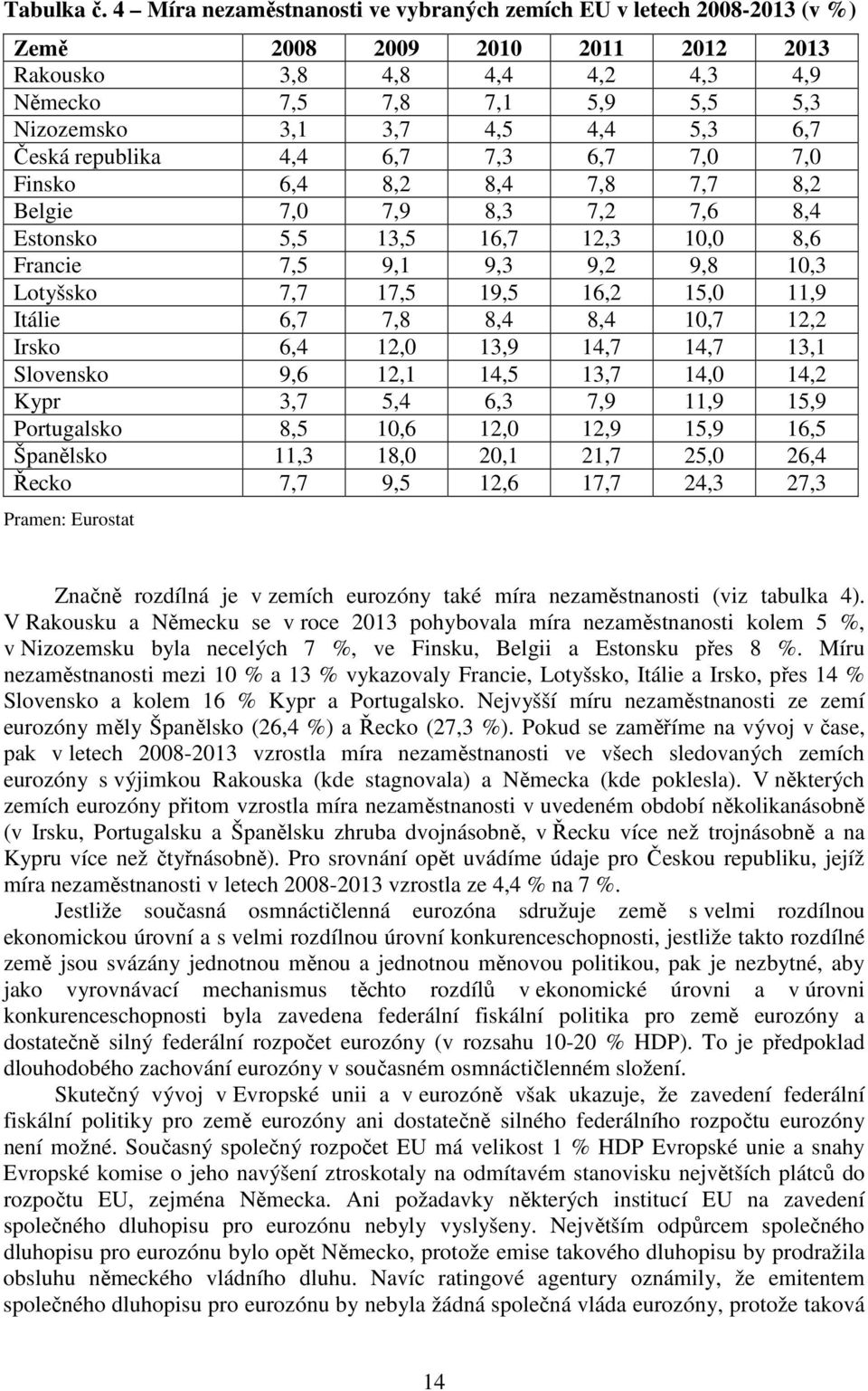 5,3 6,7 Česká republika 4,4 6,7 7,3 6,7 7,0 7,0 Finsko 6,4 8,2 8,4 7,8 7,7 8,2 Belgie 7,0 7,9 8,3 7,2 7,6 8,4 Estonsko 5,5 13,5 16,7 12,3 10,0 8,6 Francie 7,5 9,1 9,3 9,2 9,8 10,3 Lotyšsko 7,7 17,5