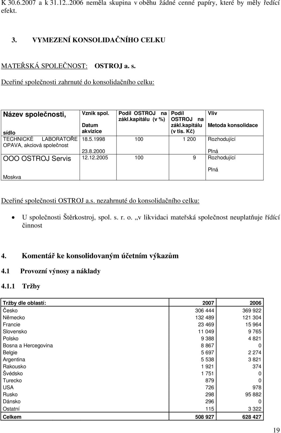 12.2005 100 9 Rozhodující Plná Dceřiné společnosti OSTROJ a.s. nezahrnuté do konsolidačního celku: U společnosti Štěrkostroj, spol. s. r. o.