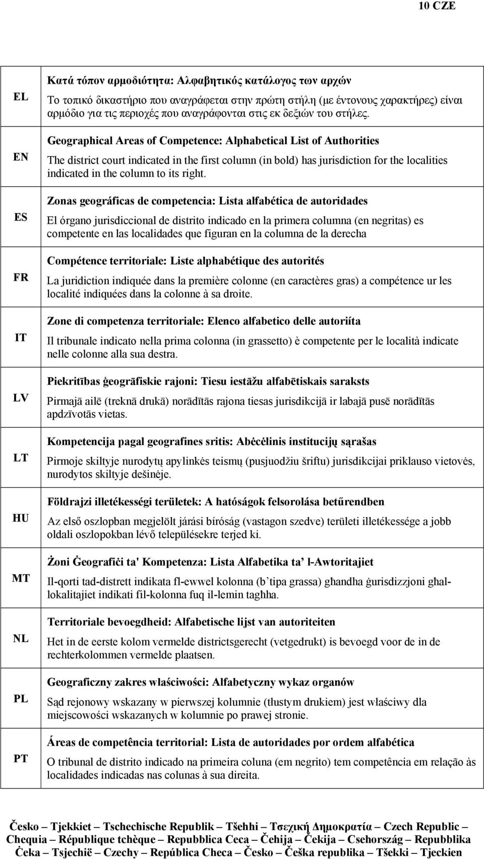 Geographical Areas of Competence: Alphabetical List of Authorities The district court indicated in the first column (in bold) has jurisdiction for the localities indicated in the column to its right.