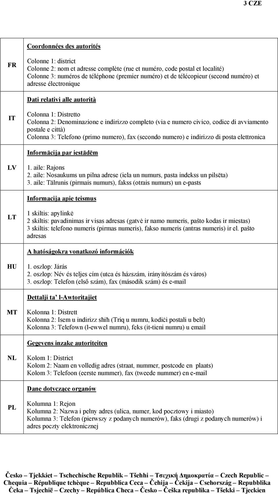 Colonna 3: Telefono (primo numero), fax (secondo numero) e indirizzo di posta elettronica Informācija par iestādēm LV 1. aile: Rajons 2.