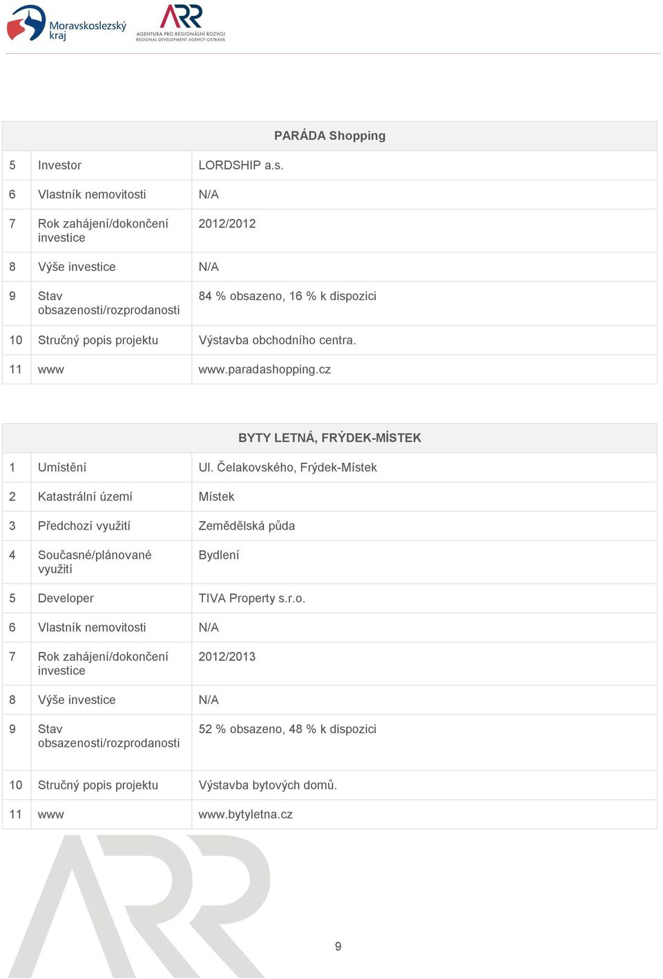 6 Vlastník nemovitosti PARÁDA Shopping 2012/2012 8 Výše 84 % obsazeno, 16 % k dispozici 10 Stručný popis projektu Výstavba