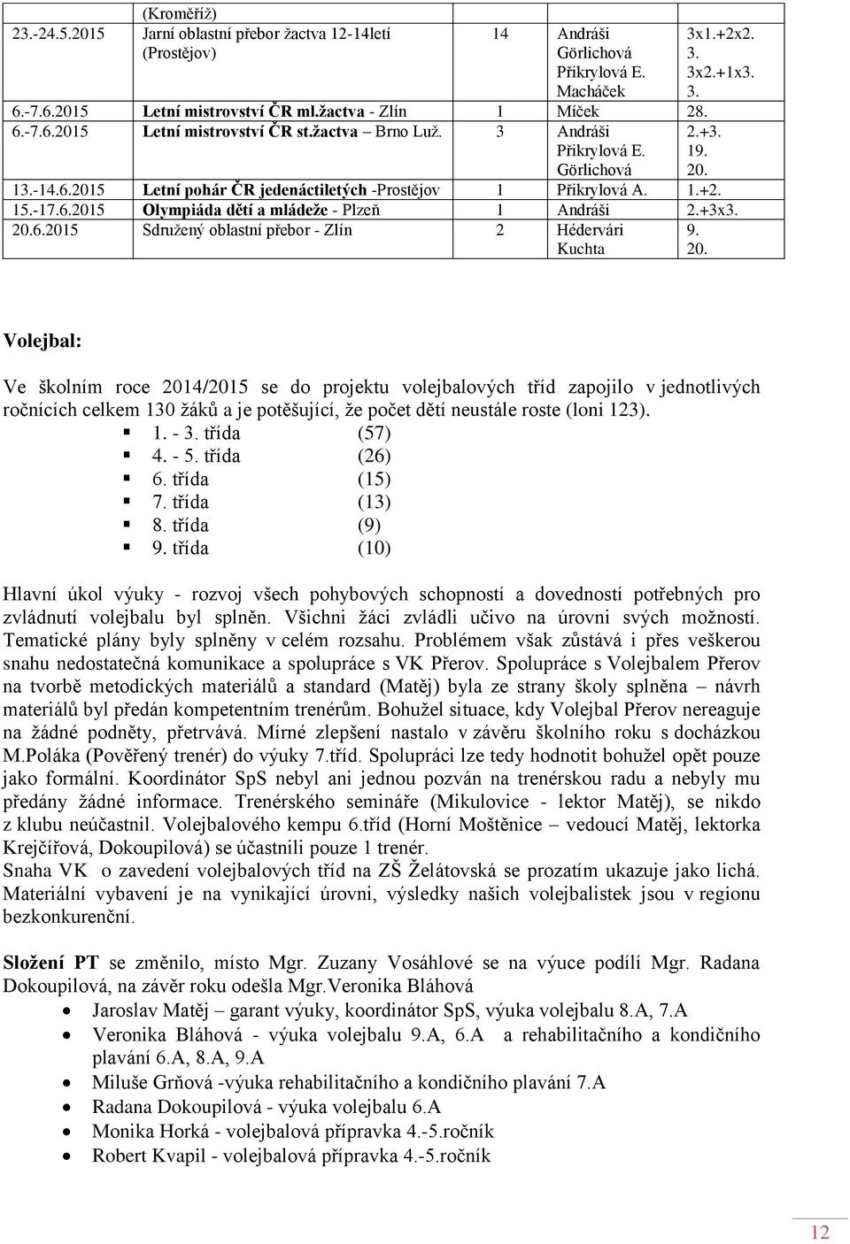 +3x3. 20.6.2015 Sdružený oblastní přebor - Zlín 2 Hédervári 9. Kuchta 20.