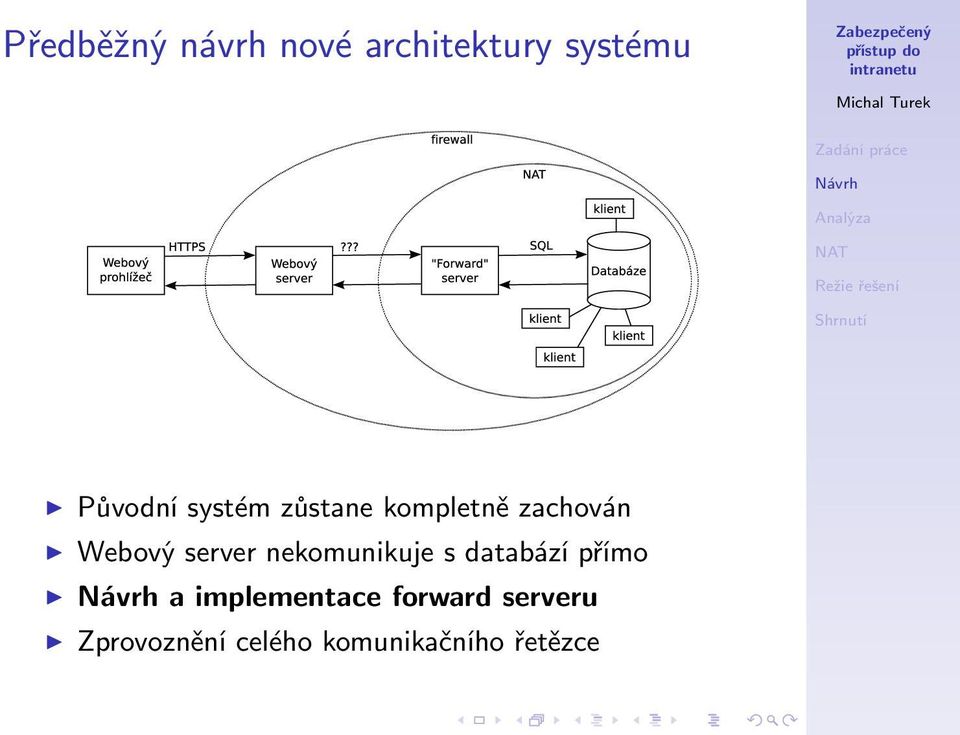 nekomunikuje s databází přímo a implementace