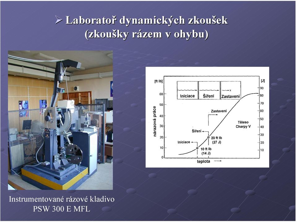 ohybu) Instrumentované