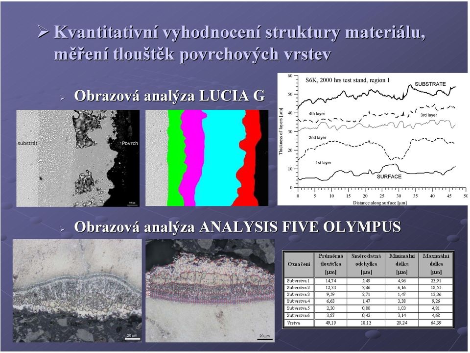 of layers [µm] 40 30 20 4th layer 2nd layer 3rd layer 10 1st layer SURFACE 0 0 5 10