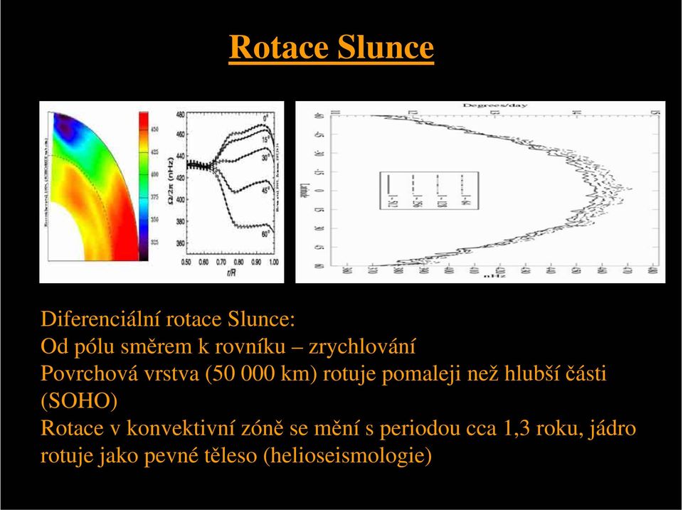 než hlubší části (SOHO) Rotace v konvektivní zóně se mění s