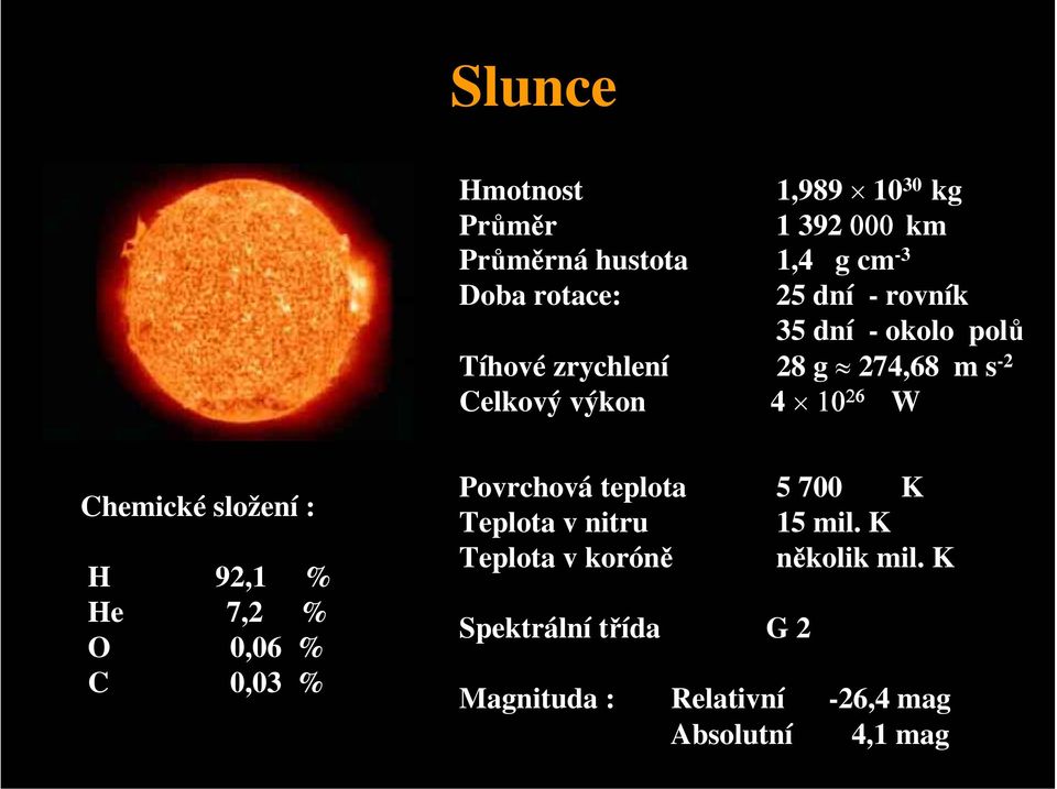 složení : H 92,1 % He 7,2 % O 0,06 % C 0,03 % Povrchová teplota 5 700 K Teplota v nitru 15 mil.