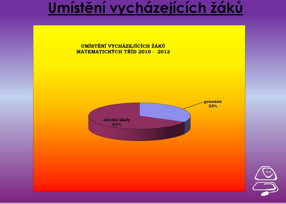 MATEMATICKÝCH TŘÍD 2010-2012