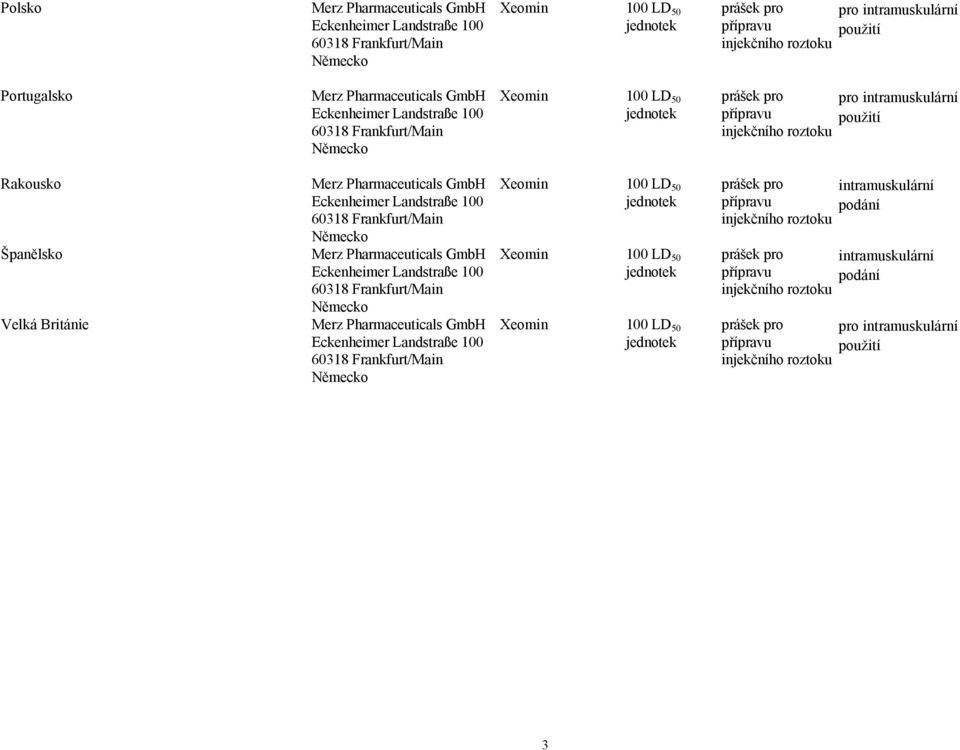 Pharmaceuticals GmbH Eckenheimer Landstraße 100 60318 Frankfurt/Main Německo Xeomin 100 LD 50 jednotek Xeomin 100 LD 50 jednotek Xeomin 100 LD 50 jednotek Xeomin 100 LD 50 jednotek Xeomin 100 LD 50