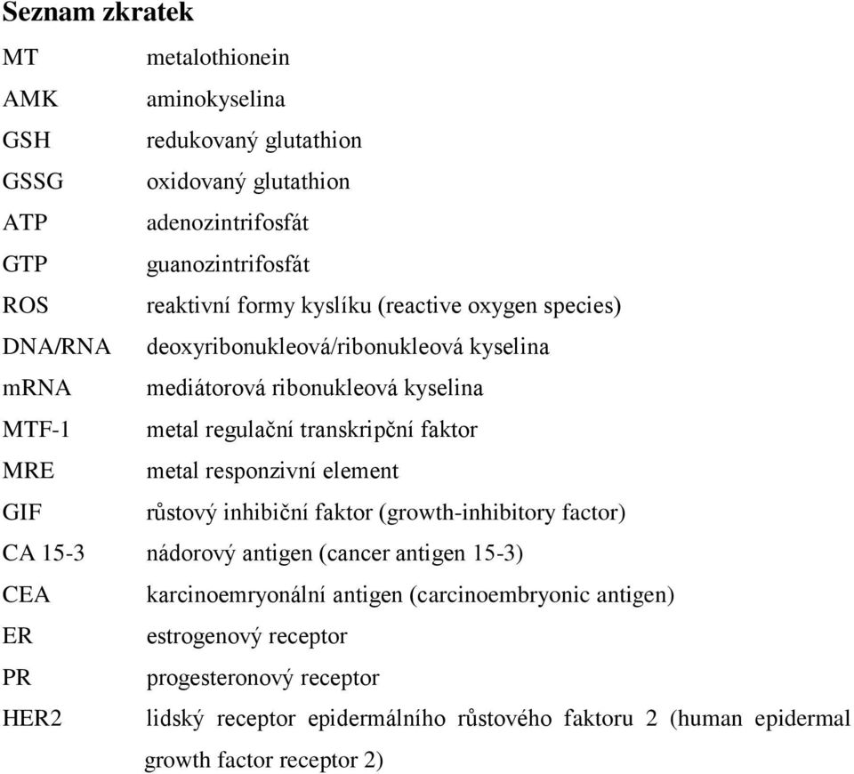 metal responzivní element GIF růstový inhibiční faktor (growth-inhibitory factor) CA 15-3 nádorový antigen (cancer antigen 15-3) CEA karcinoemryonální antigen