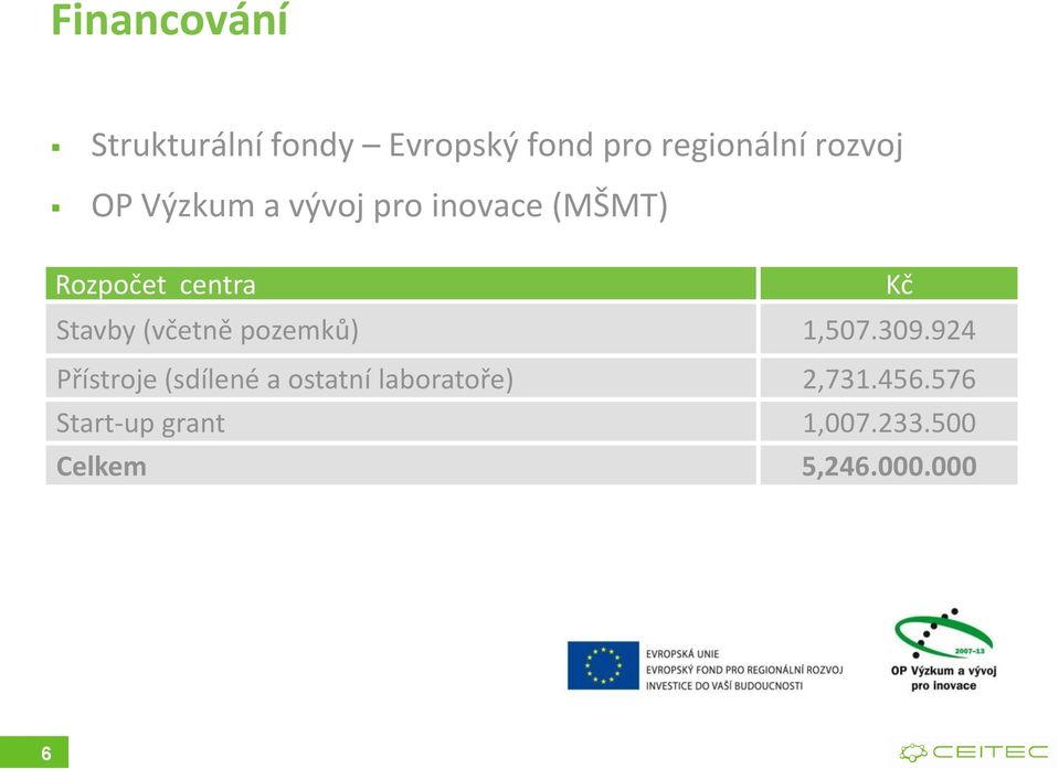 (včetně pozemků) 1,507.309.