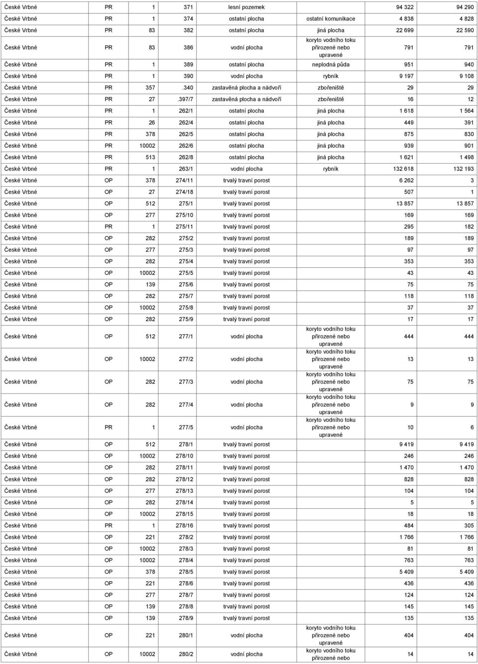 340 zastavěná plocha a nádvoří zbořeniště 29 29 České Vrbné PR 27.