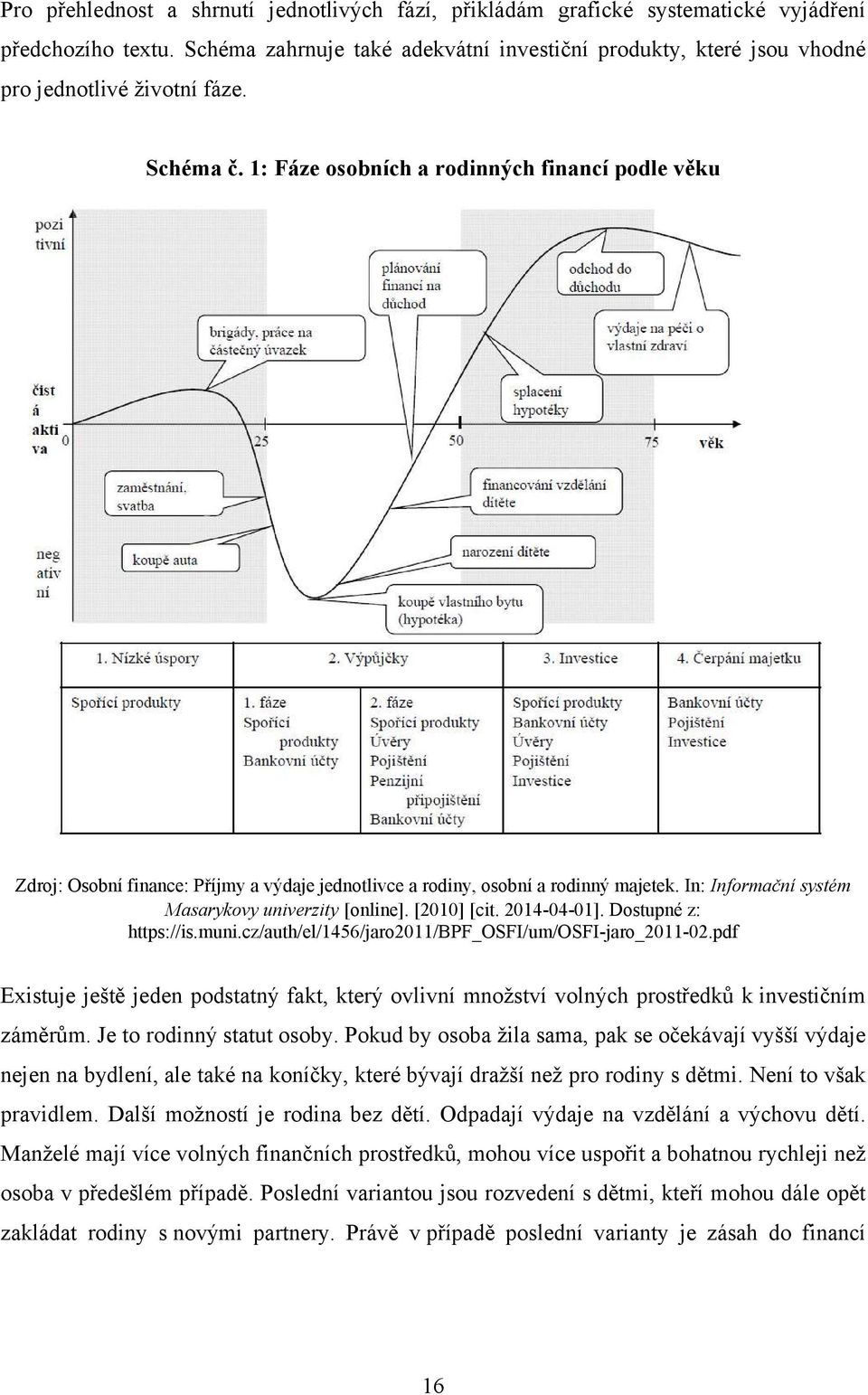 1: Fáze osobních a rodinných financí podle věku Zdroj: Osobní finance: Příjmy a výdaje jednotlivce a rodiny, osobní a rodinný majetek. In: Informační systém Masarykovy univerzity [online].
