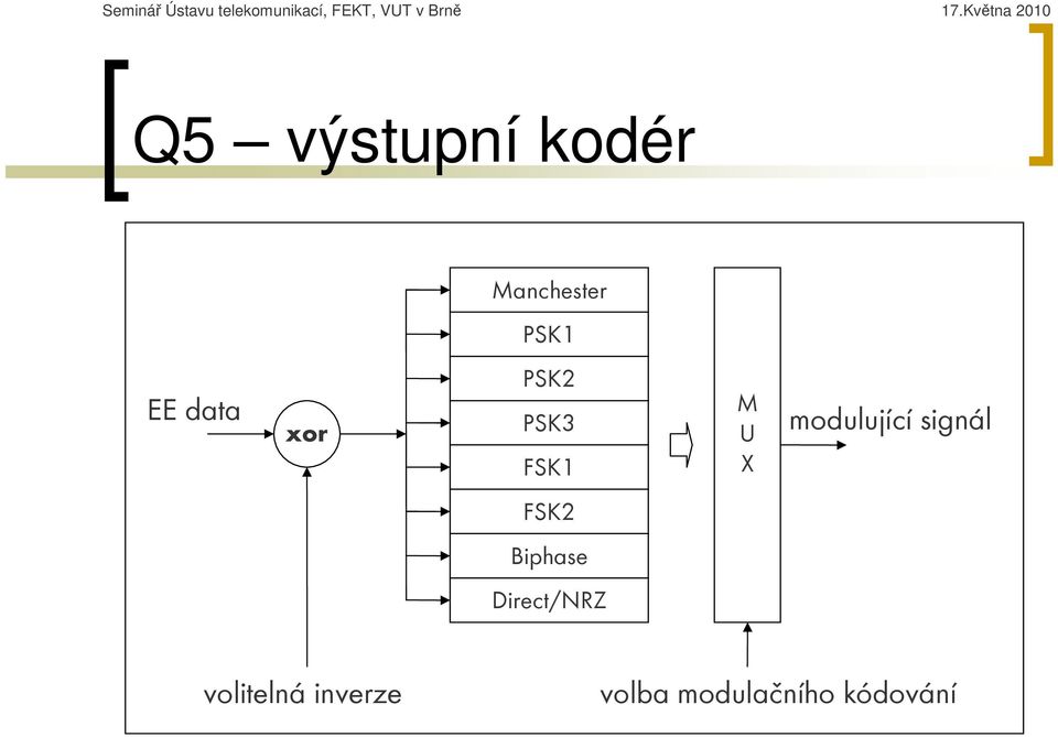 modulující signál FSK2 Biphase