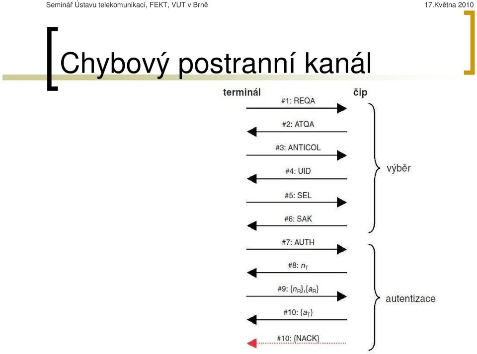 kanál