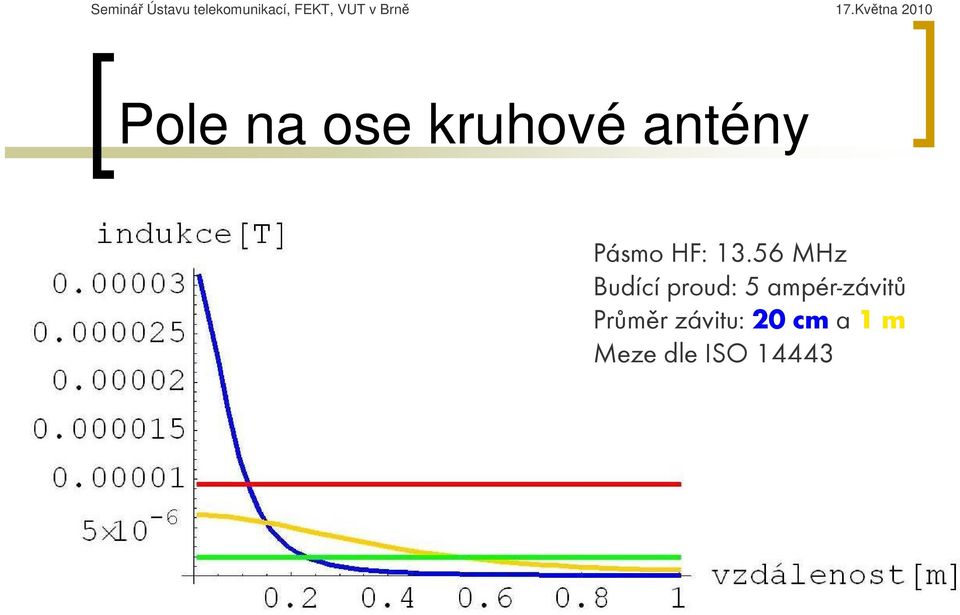 56 MHz Budící proud: 5