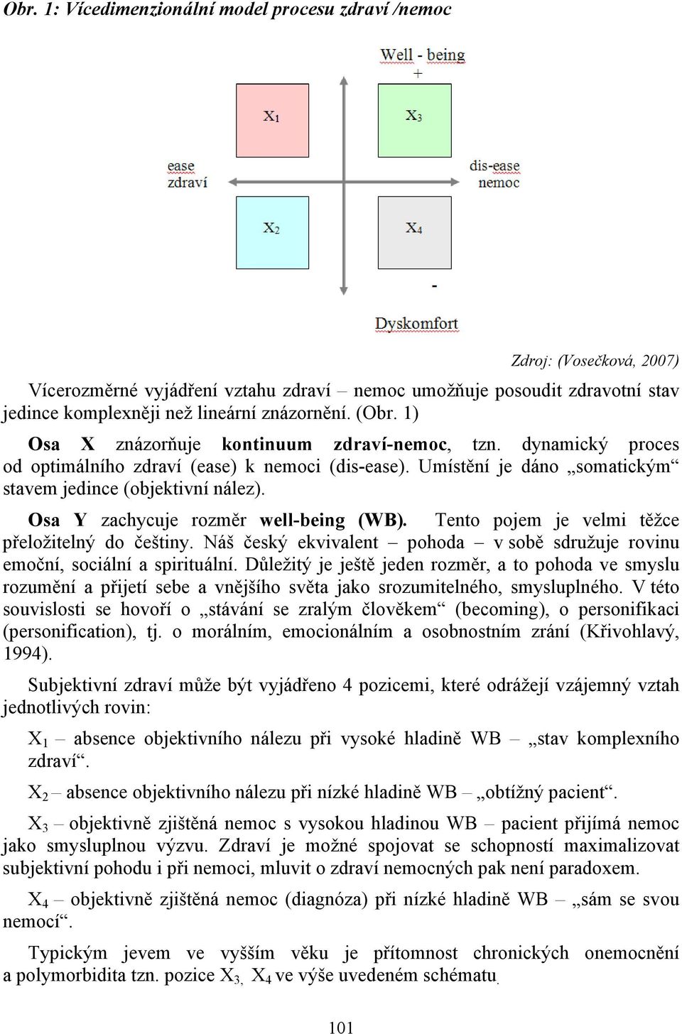 Osa Y zachycuje rozměr well-being (WB). Tento pojem je velmi těžce přeložitelný do češtiny. Náš český ekvivalent pohoda v sobě sdružuje rovinu emoční, sociální a spirituální.