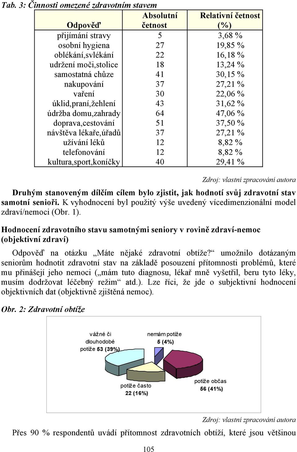 užívání léků 12 8,82 % telefonování 12 8,82 % kultura,sport,koníčky 40 29,41 % Zdroj: vlastní zpracování autora Druhým stanoveným dílčím cílem bylo zjistit, jak hodnotí svůj zdravotní stav samotní