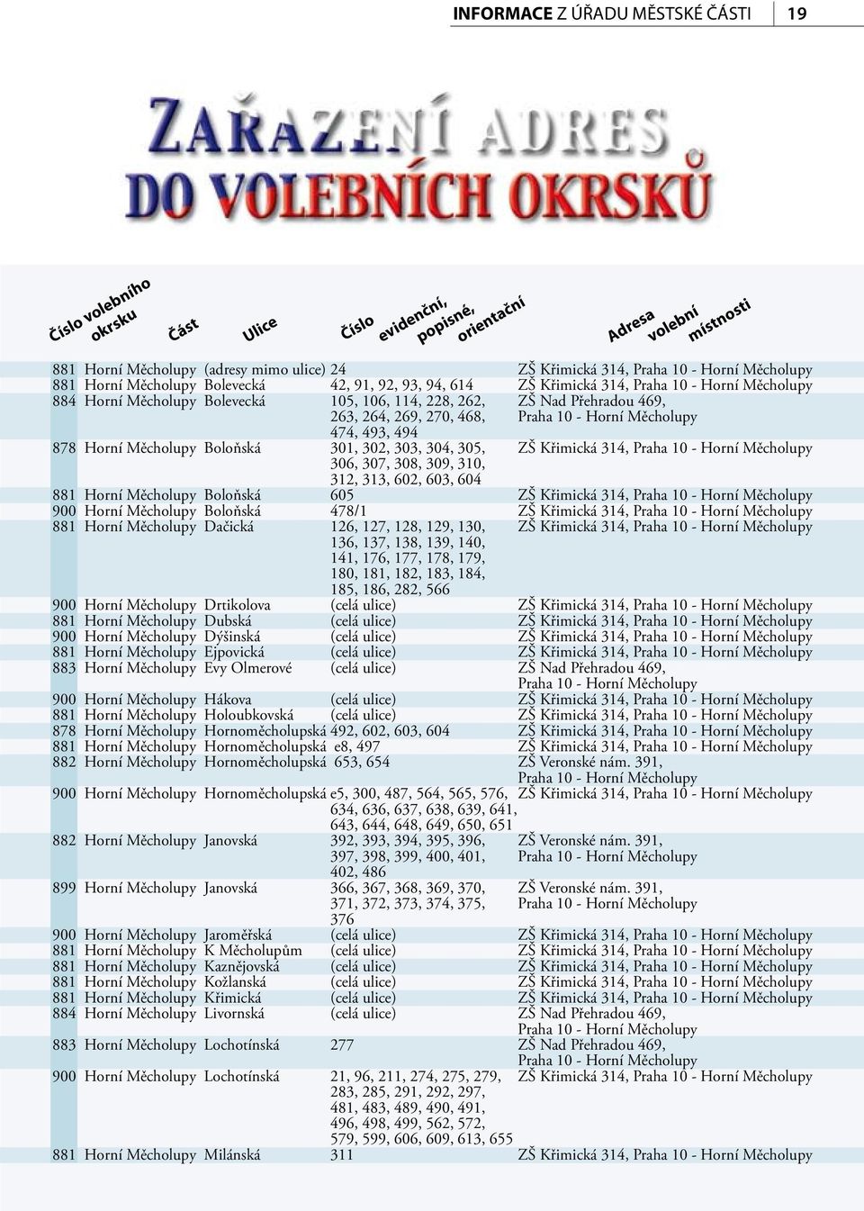 264, 269, 270, 468, Praha 10 - Horní Měcholupy 474, 493, 494 878 Horní Měcholupy Boloňská 301, 302, 303, 304, 305, ZŠ Křimická 314, Praha 10 - Horní Měcholupy 306, 307, 308, 309, 310, 312, 313, 602,