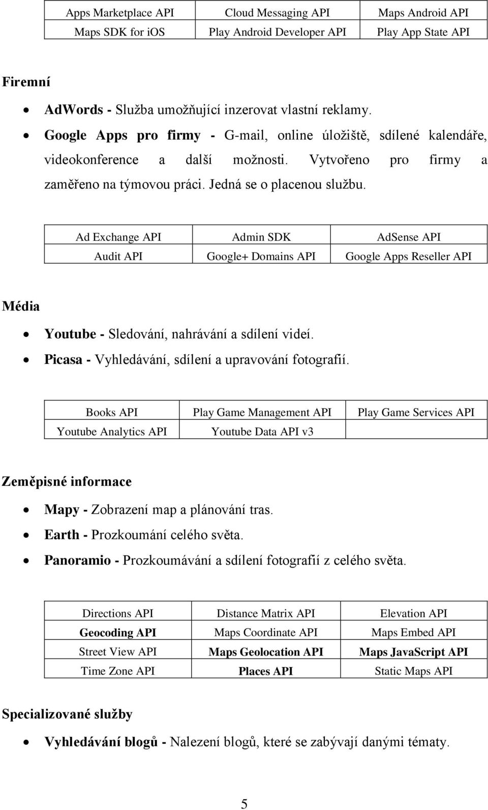 Ad Exchange API Admin SDK AdSense API Audit API Google+ Domains API Google Apps Reseller API Média Youtube - Sledování, nahrávání a sdílení videí.