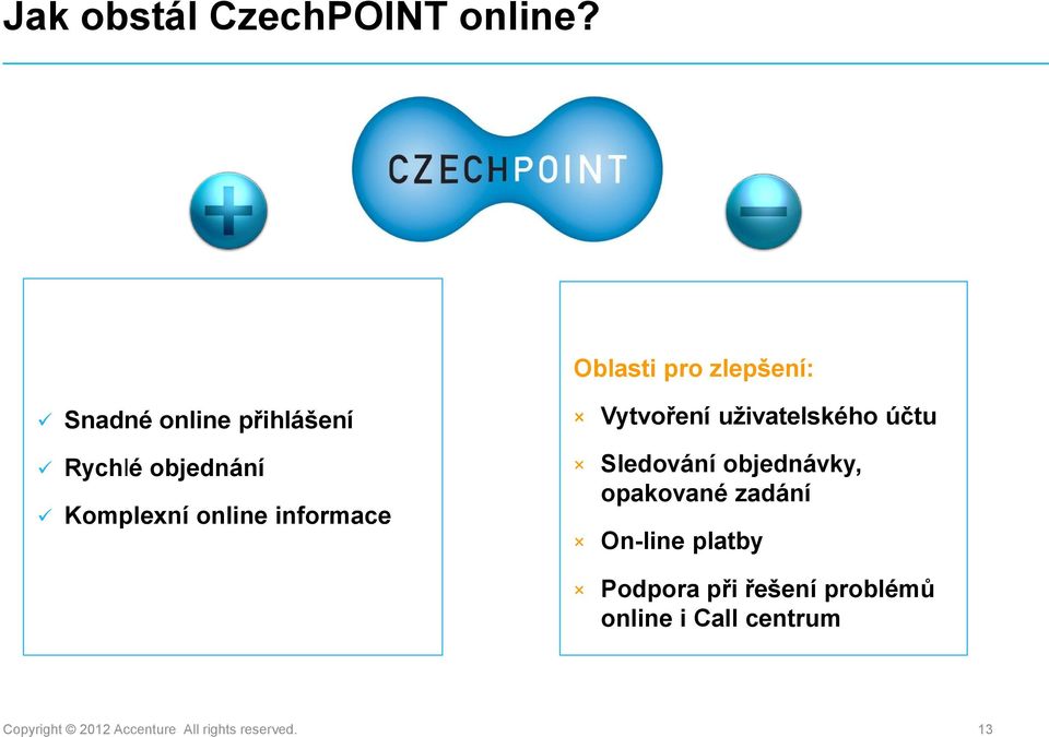 online informace Vytvoření uživatelského účtu Sledování objednávky,