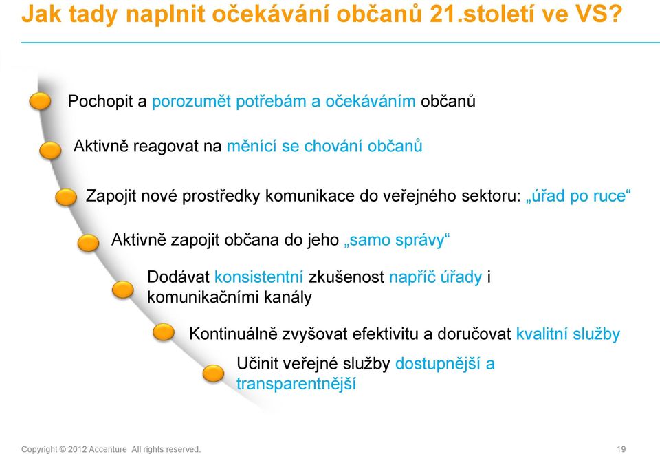 komunikace do veřejného sektoru: úřad po ruce Aktivně zapojit občana do jeho samo správy Dodávat konsistentní zkušenost