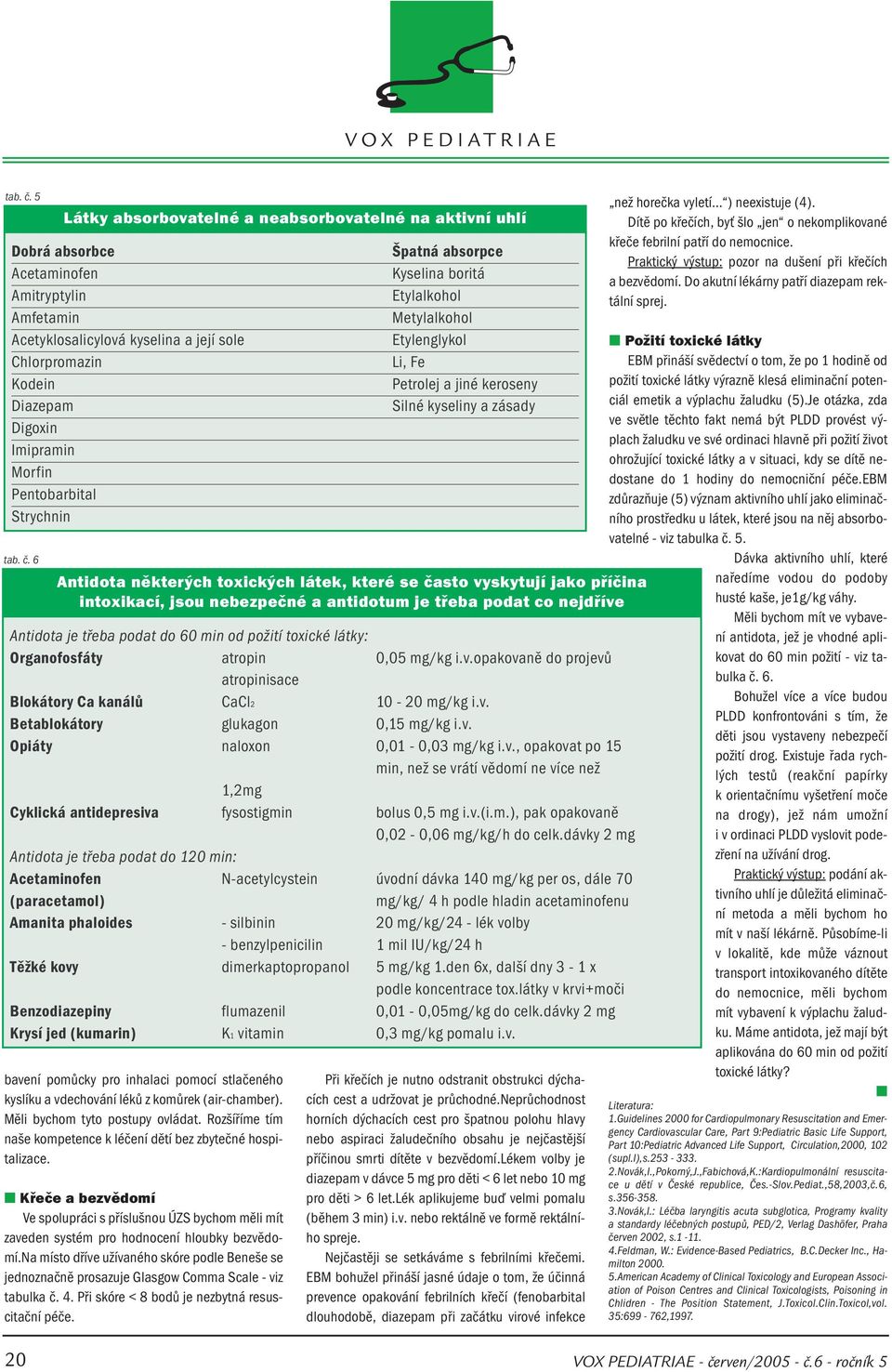 Morfin Pentobarbital Strychnin  6 bavení pomůcky pro inhalaci pomocí stlačeného kyslíku a vdechování léků z komůrek (air-chamber). Měli bychom tyto postupy ovládat.