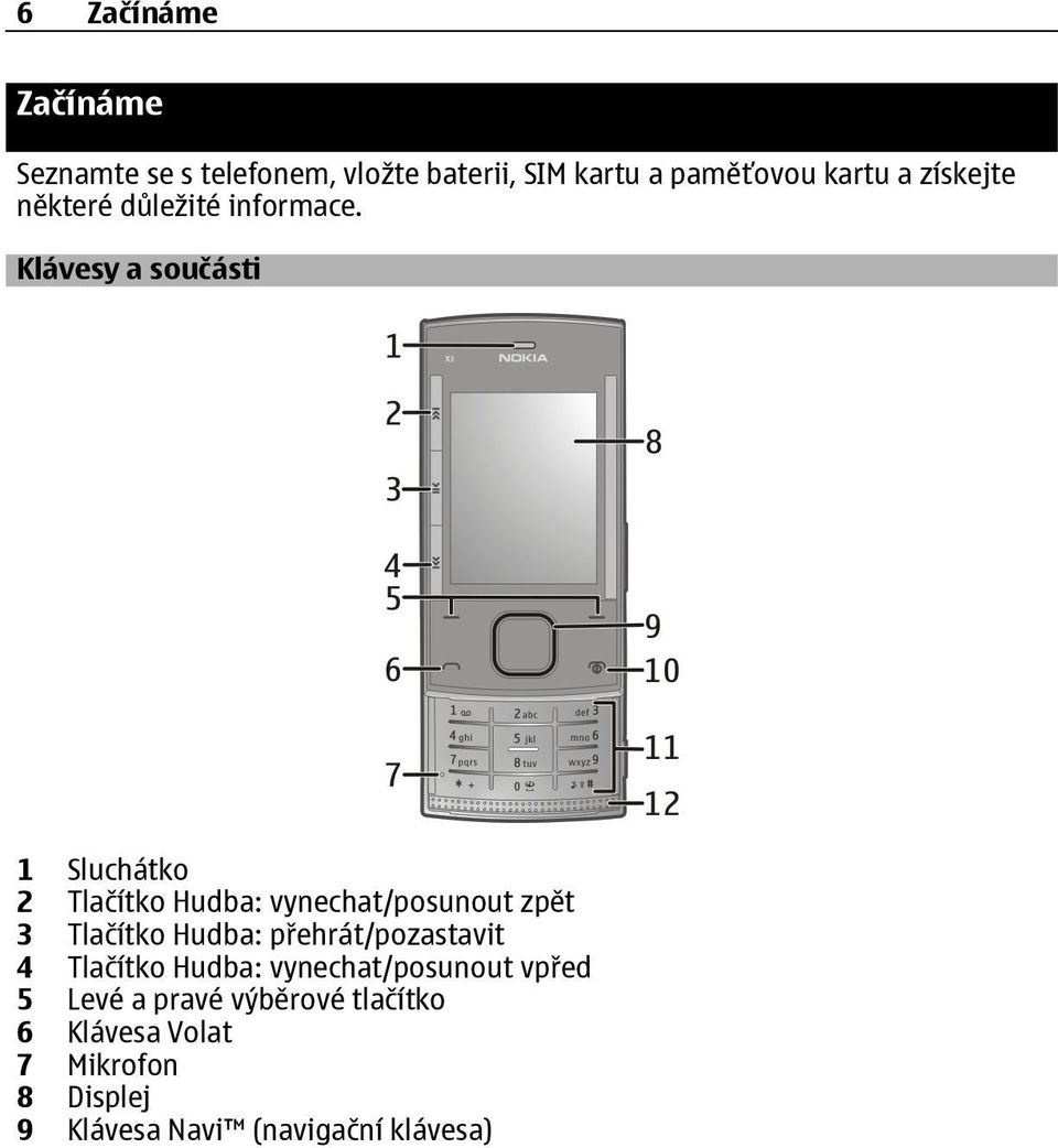 Klávesy a součásti 1 Sluchátko 2 Tlačítko Hudba: vynechat/posunout zpět 3 Tlačítko Hudba: