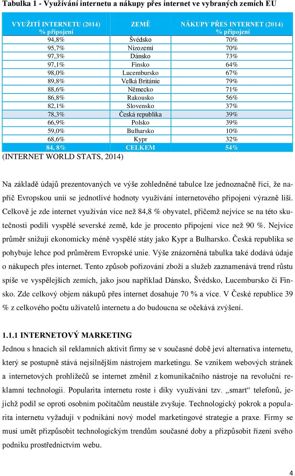 10% 68,6% Kypr 32% 84, 8% CELKEM 54% (INTERNET WORLD STATS, 2014) Na základě údajů prezentovaných ve výše zohledněné tabulce lze jednoznačně říci, že napříč Evropskou unií se jednotlivé hodnoty