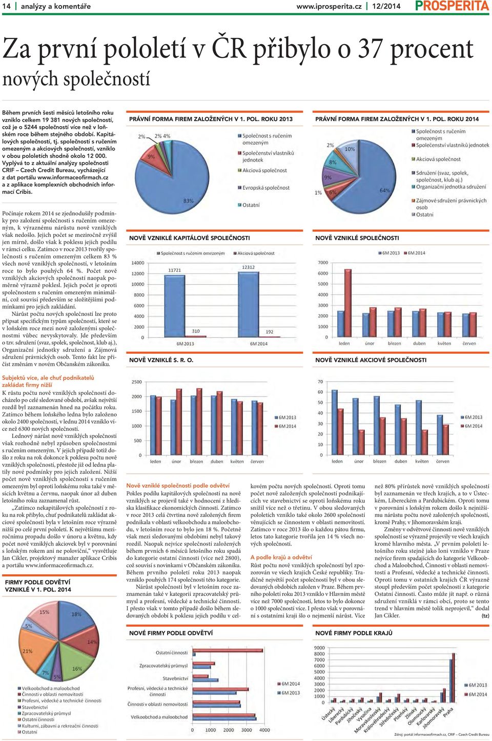 loňském roce během stejného období. Kapitálových společností, tj. společností s ručením omezeným a akciových společností, vzniklo v obou pololetích shodně okolo 12 000.