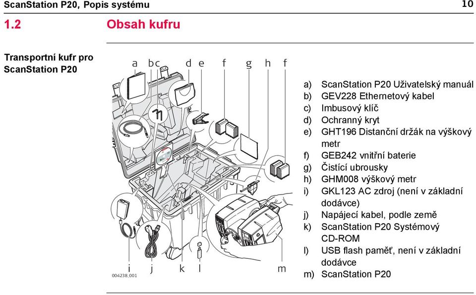 manuál b) GEV228 Ethernetový kabel c) Imbusový klíč d) Ochranný kryt e) GHT196 Distanční držák na výškový metr f) GEB242