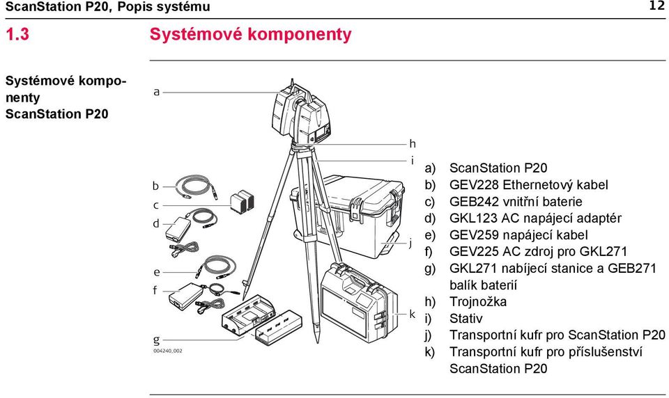 b) GEV228 Ethernetový kabel c) GEB242 vnitřní baterie d) GKL123 AC napájecí adaptér e) GEV259 napájecí kabel f)