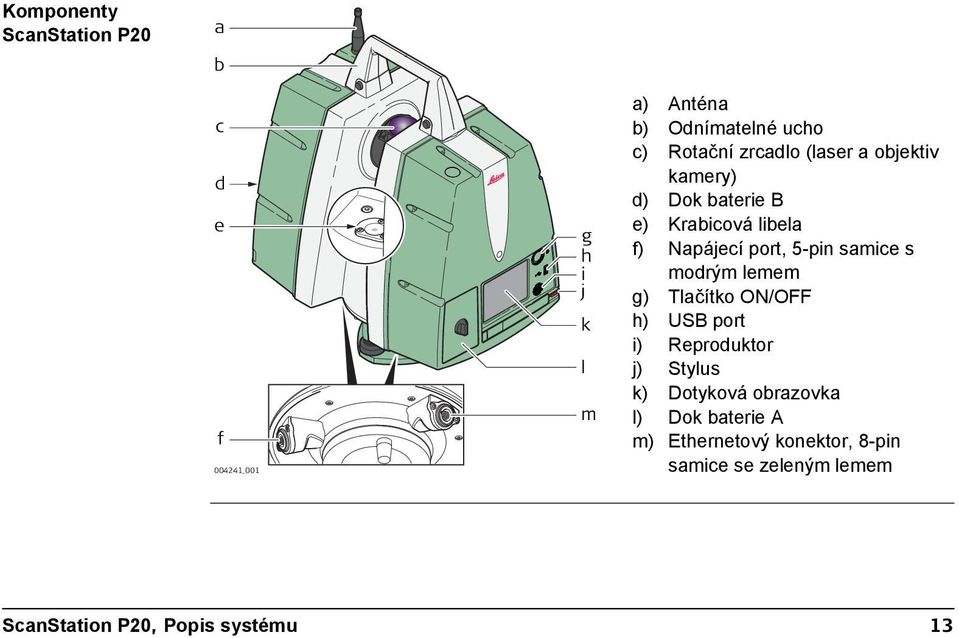 5-pin samice s modrým lemem g) Tlačítko ON/OFF h) USB port i) Reproduktor j) Stylus k) Dotyková