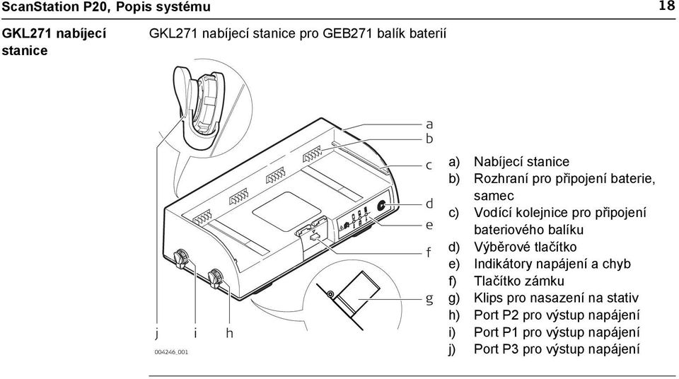 připojení bateriového balíku d) Výběrové tlačítko e) Indikátory napájení a chyb f) Tlačítko zámku g) Klips pro