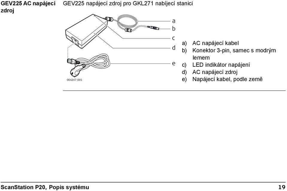 3-pin, samec s modrým lemem c) LED indikátor napájení d) AC