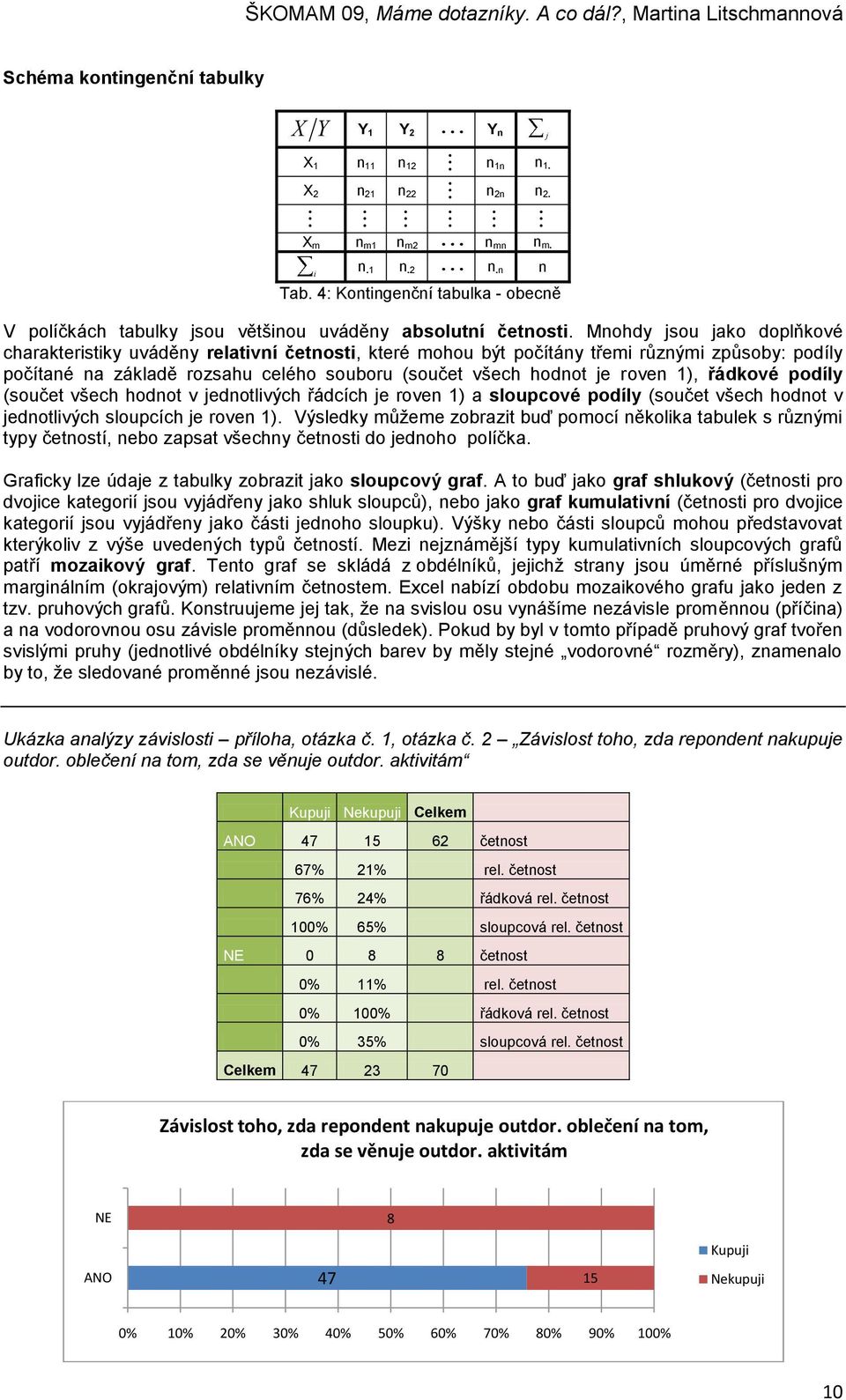 (součet všech hodot v jedotlivých řádcích je rove ) a sloupcové podíly (součet všech hodot v jedotlivých sloupcích je rove ).