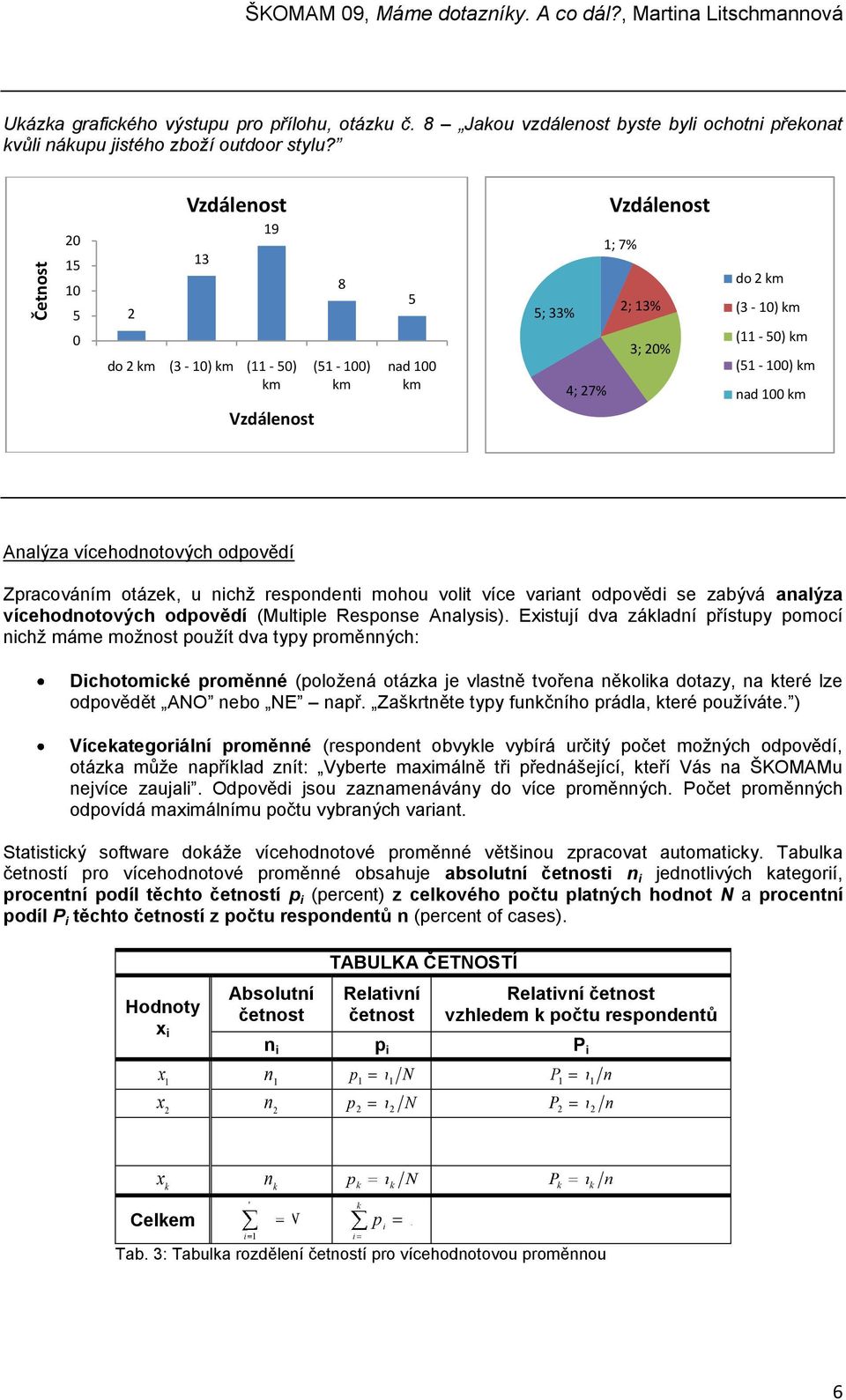 mohou volit více variat odpovědi se zabývá aalýza vícehodotových odpovědí (Multiple Respose Aalysis).