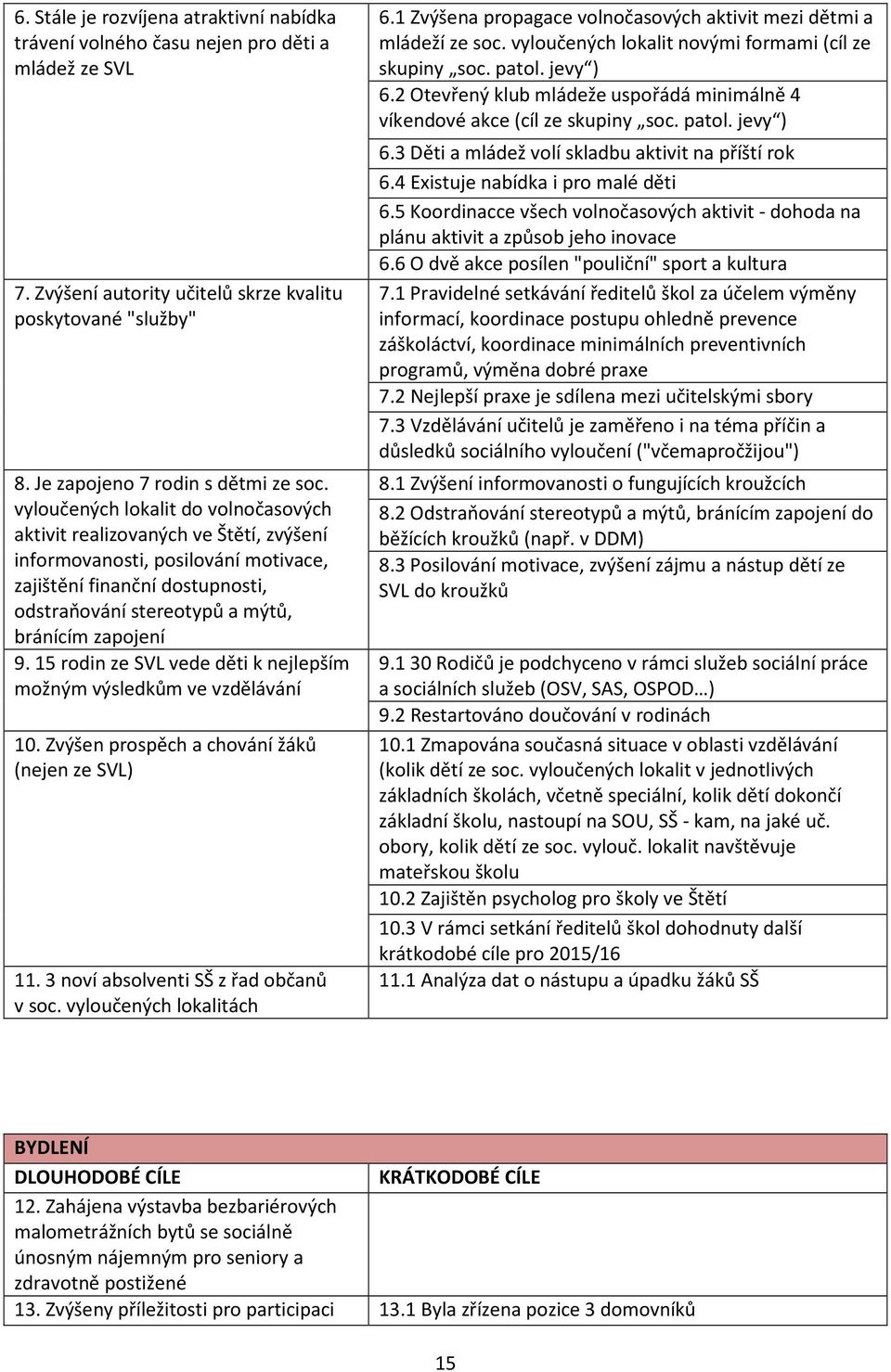 15 rodin ze SVL vede děti k nejlepším možným výsledkům ve vzdělávání 10. Zvýšen prospěch a chování žáků (nejen ze SVL) 11. 3 noví absolventi SŠ z řad občanů v soc. vyloučených lokalitách 6.