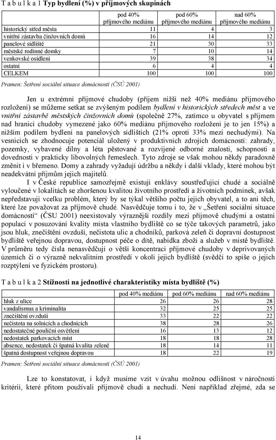 příjmové chudoby (příjem nižší než 40% mediánu příjmového rozložení) se můžeme setkat se zvýšeným podílem bydlení v historických středech měst a ve vnitřní zástavbě městských činžovních domů