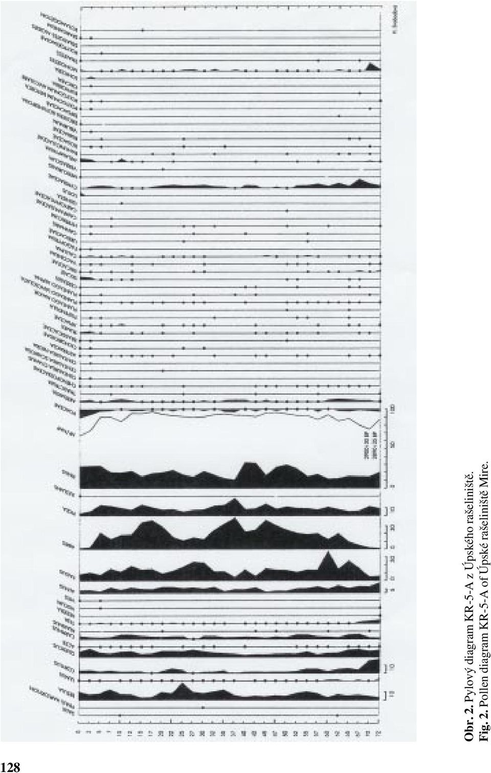 Úpského rašeliniště. Fig. 2.