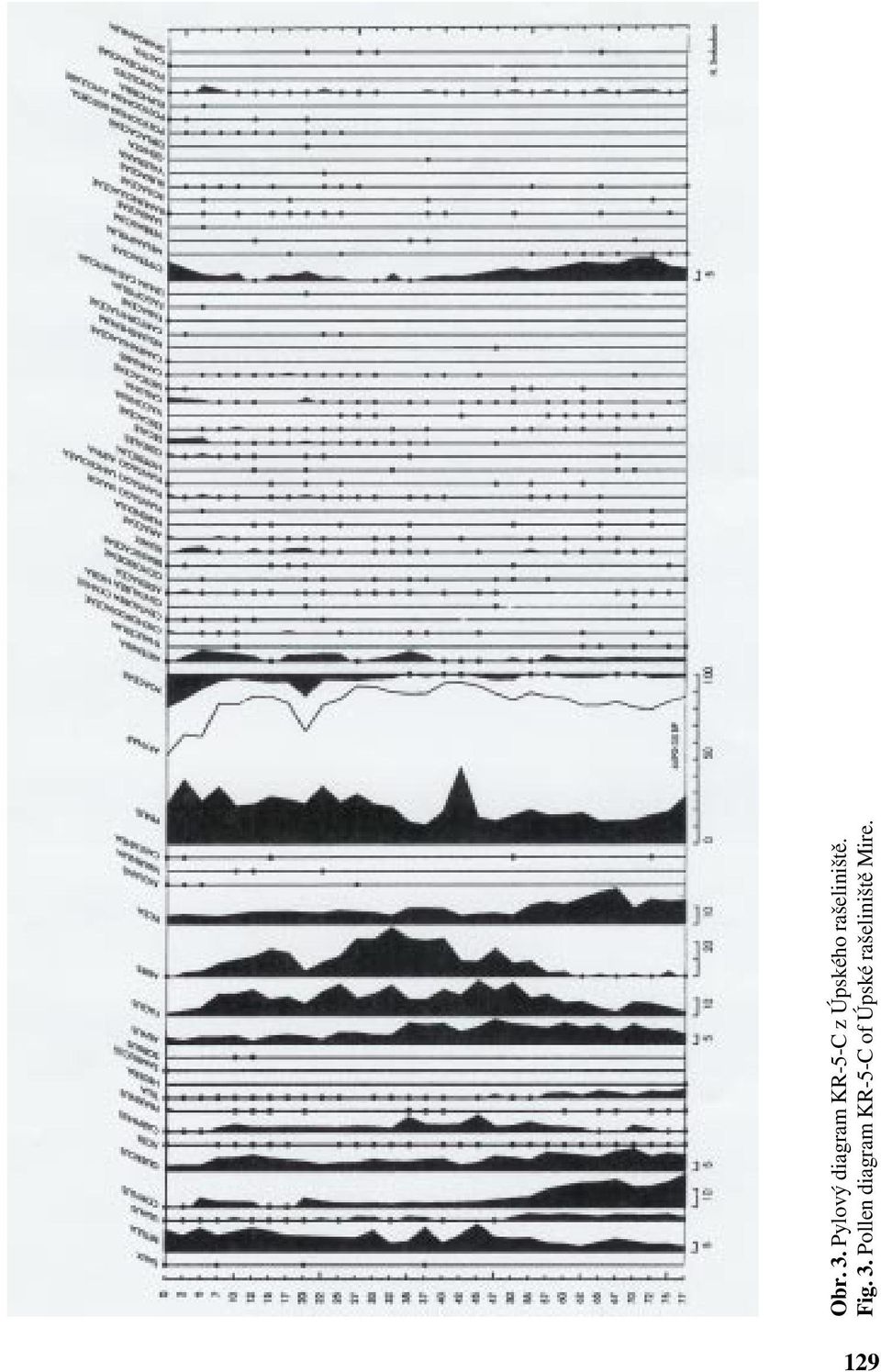 Úpského rašeliniště. Fig. 3.