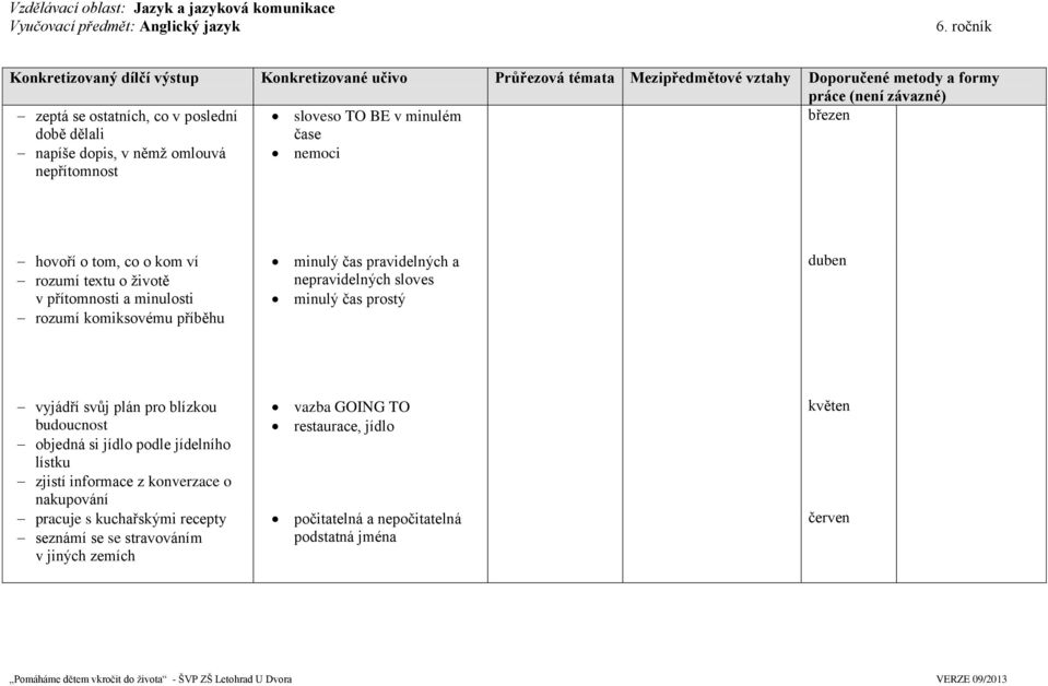 čas prostý duben vyjádří svůj plán pro blízkou budoucnost objedná si jídlo podle jídelního lístku zjistí informace z konverzace o nakupování pracuje